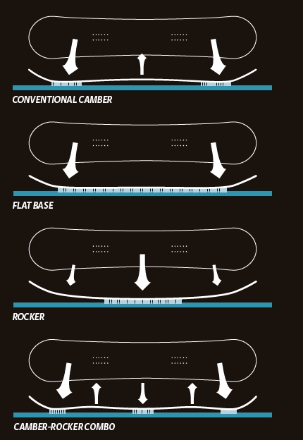 انواع اسنوبرد